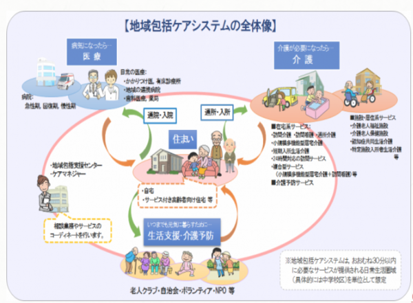 초고령사회, '처방·의뢰'로 돌봄의 숨통 틔운다(2)