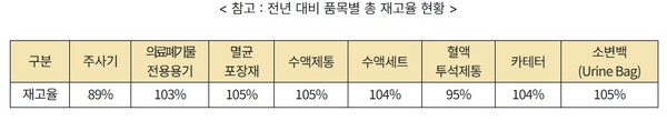 자기공명영상(MRI)용 헬륨 수급 문제없다