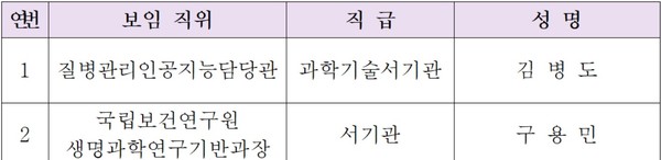 질병관리청 김병도외 승진인사