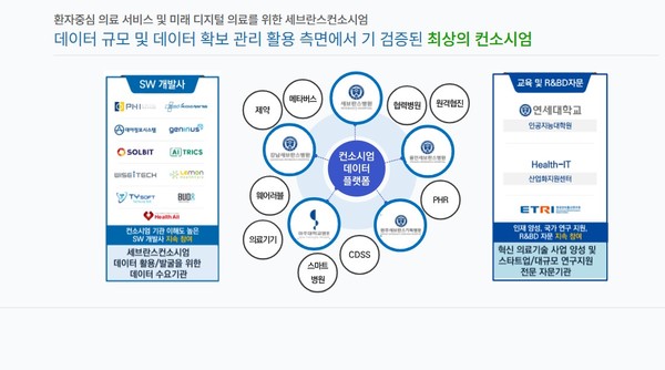 5월14일, 연세의료원 세브란스병원  ‘의료데이터 안심활용센터’ 개소