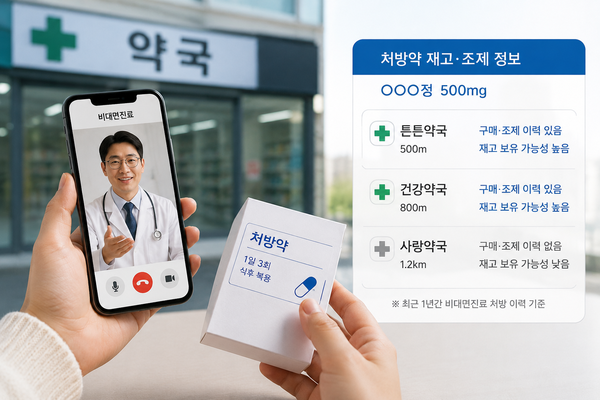 비대면진료 처방받은 의약품찾기 쉬워진다 ‘약국 안내’ 서비스 개발