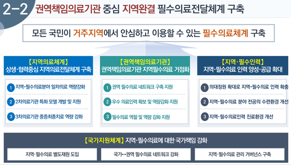 필수의료 제2차 지역·필수·공공의료 중앙·지방협의체 개최