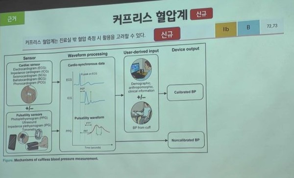 반지형 혈압계 ‘카트 비피 프로’, 세계 최초 고혈압 진료지침 반영