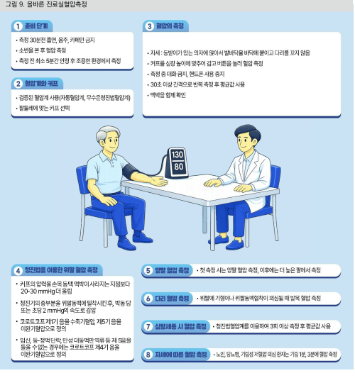대한고혈압학회 2026 고혈압 진료지침 발표