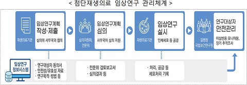 첨생법위원회 , 악성뇌종양 교모세포종 치료법  승인