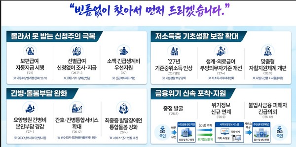 내년부터 요양병원 100% 본인부담  간병비  단계적으로 급여화한다.