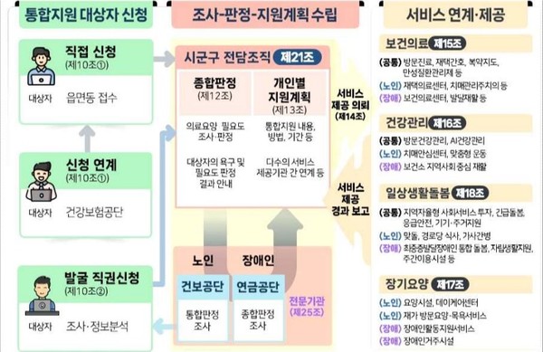복지부, 현수엽 제1차관 안성시 찾아 의료·돌봄 연계 사례 점검