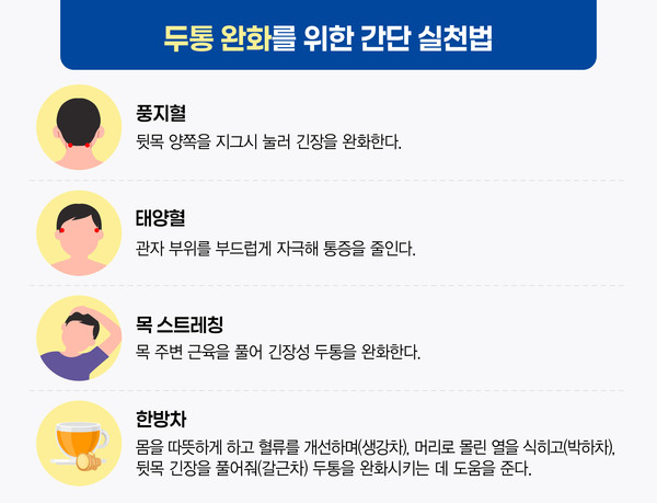 반복되는 두통, 진통제로 버티면 안 되는 이유?
