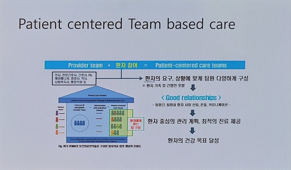 인구 고령화에 따른 재택의료 수요증가, 질환에서 환자 중심으로
