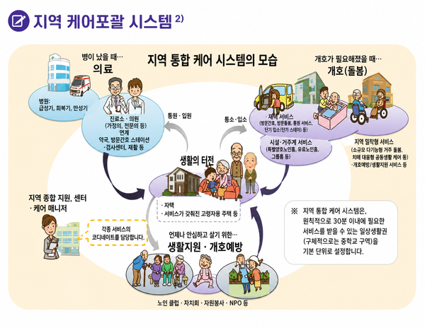 "초고령사회 '개호이직'의 시대가 다가오고 있다"