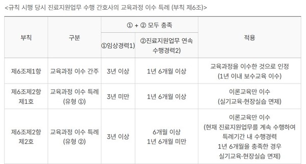 진료지원간호사 제도 시행, 환자안전 높이고 의료현장 혼선 줄인다