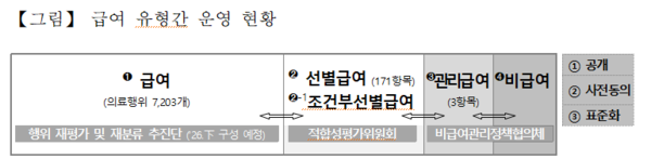 심평원, 국민 중심의 비급여 전주기 관리체계 마련 본격 추진