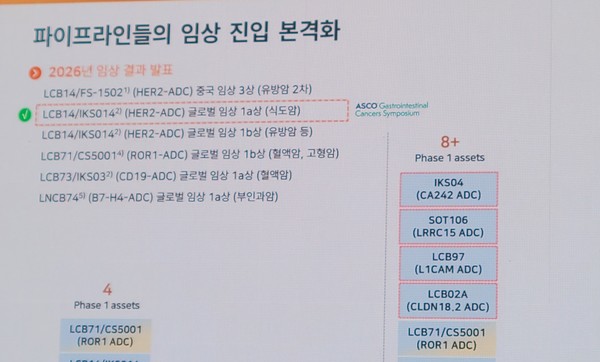 리가켐바이오,  HER2-ADC ‘IKS014’ 비롯 2026 파이프라인 임상 진입 본격화