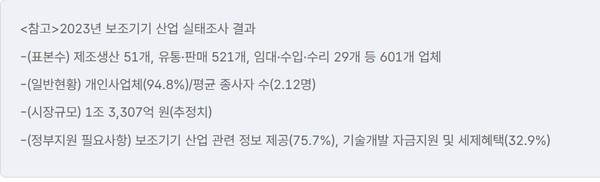 국립재활원, 2026년 보조기기 산업 실태조사 실시