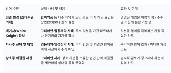 'K-복합제 자존심' 로수젯,  한미약품 주총 방어 전략은?