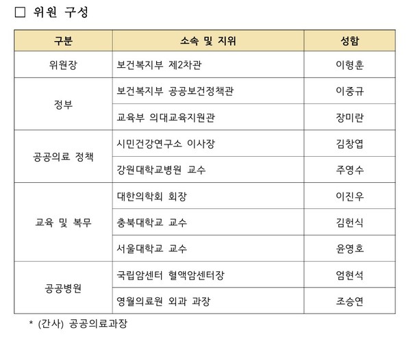 국립의학전문대학원 2029년 개교, 복지부 첫 설립위원회 구성 회의