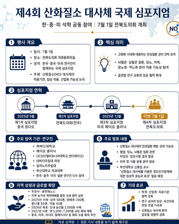 한·중·미 석학 … ‘제4회 산화질소 대사체 국제 심포지엄’ 7월 1일 개최