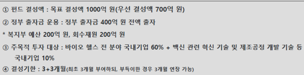 K-바이오·백신 7호 펀드 운용사 ‘프리미어파트너스’ 최종 선정