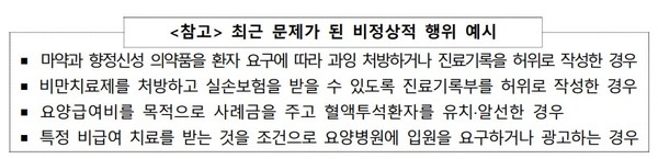 보건복지부 6월 15일부터 「비정상·가짜진료 행정조사반」 운영