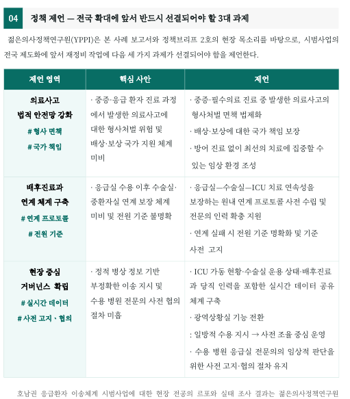 젊은의사정책연구원, 복지부,소방청 응급환자 이송체계 전국확대 우려