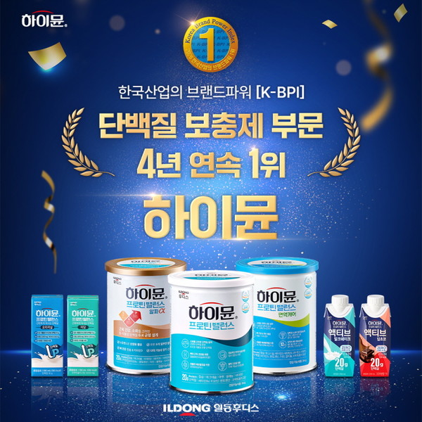 일동후디스 하이뮨, 4년 연속 브랜드파워 단백질 보충제 부문 1위