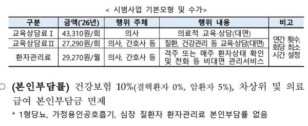 7월1일부터 도수치료 1회당 4만3850원…주2회  연간 15회