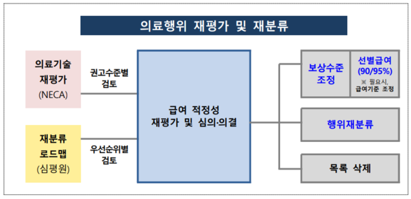 3월1일부터 면역항암제 건강보험 적용 확대