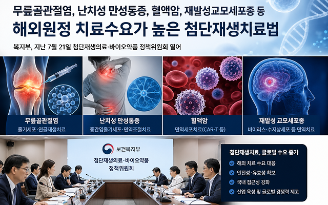 첨단재생바이오, 중대·희귀·난치질환 치료의 새 이정표 마련