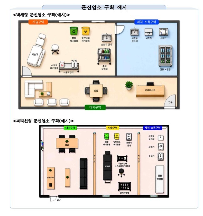 문신시술 더욱 안전하게 문신사법 시행 대비 현장 가이드라인 마련